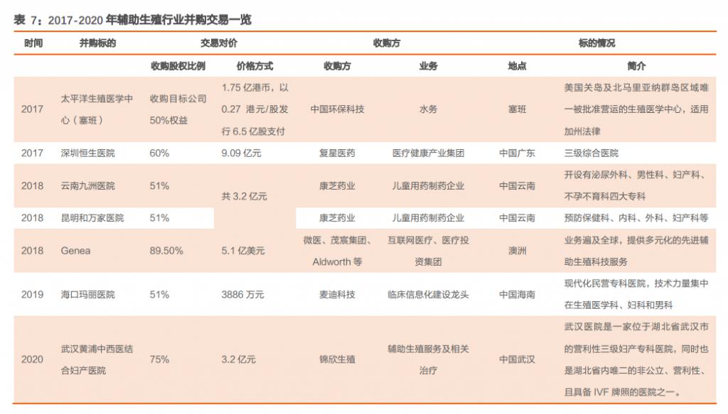 供卵试管婴儿b级胚胎的成功率高吗？