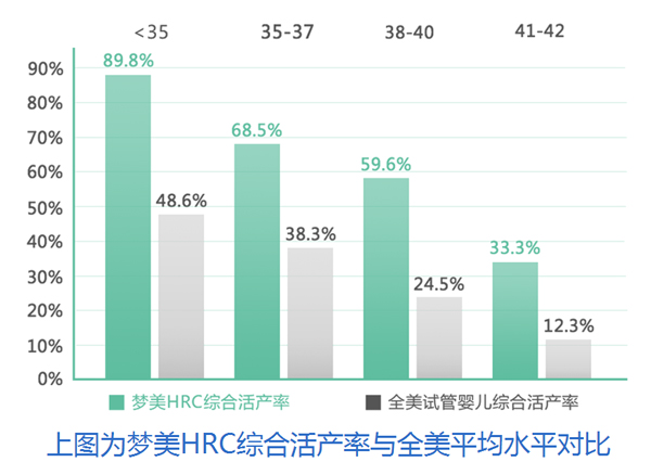 可以选择在鄂州做赠卵试管婴儿生男孩吗？