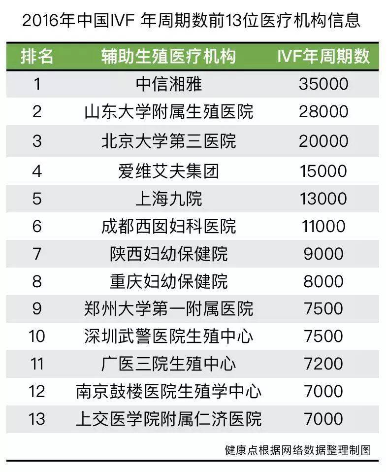 做借卵做试管婴儿会发生宫外孕吗？机会有多大？