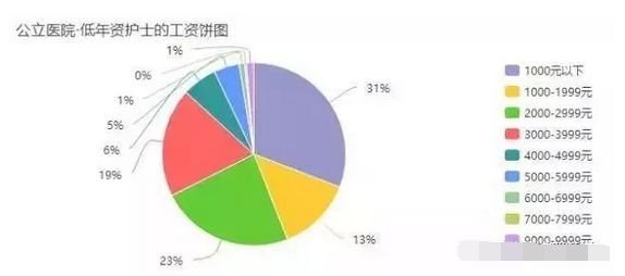 对鄂州供卵试管婴儿优势的精彩解释