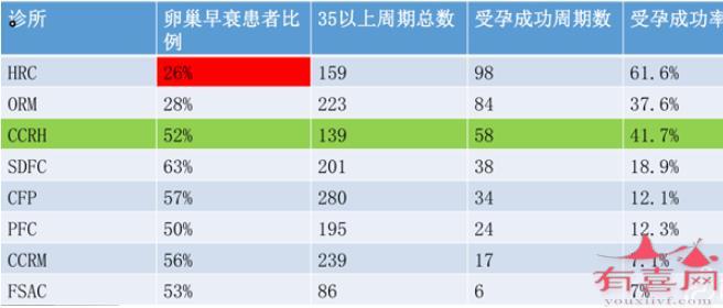 2022年湖北鄂州供卵试管婴儿多少钱？和这些因素有关系