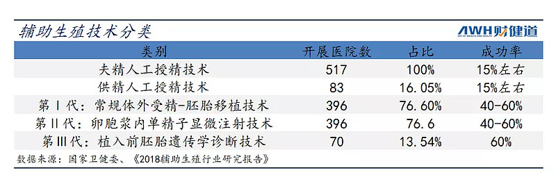供卵试管婴儿期间感冒了可以吃感冒药吗