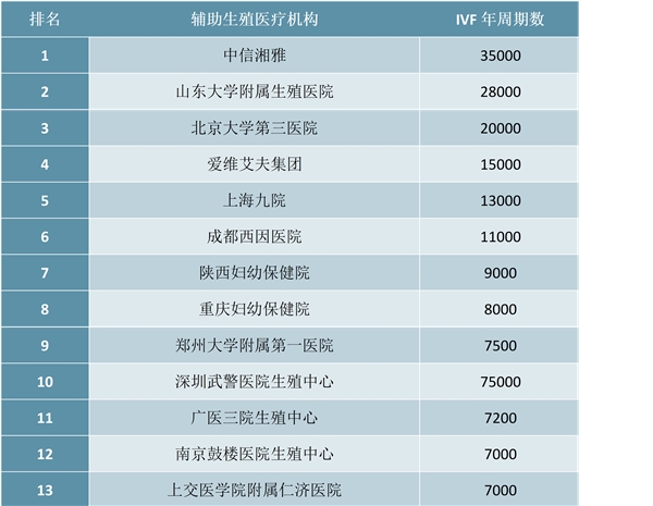 哪些因素影响泰国供卵试管代生费用的费用？