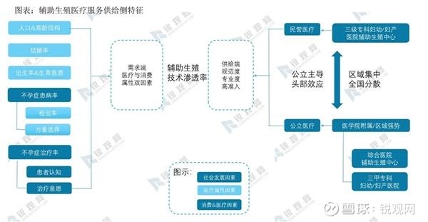 唐氏筛查能看出宝宝的性别吗？更多的供卵助孕自怀试管有唐氏综合症吗？