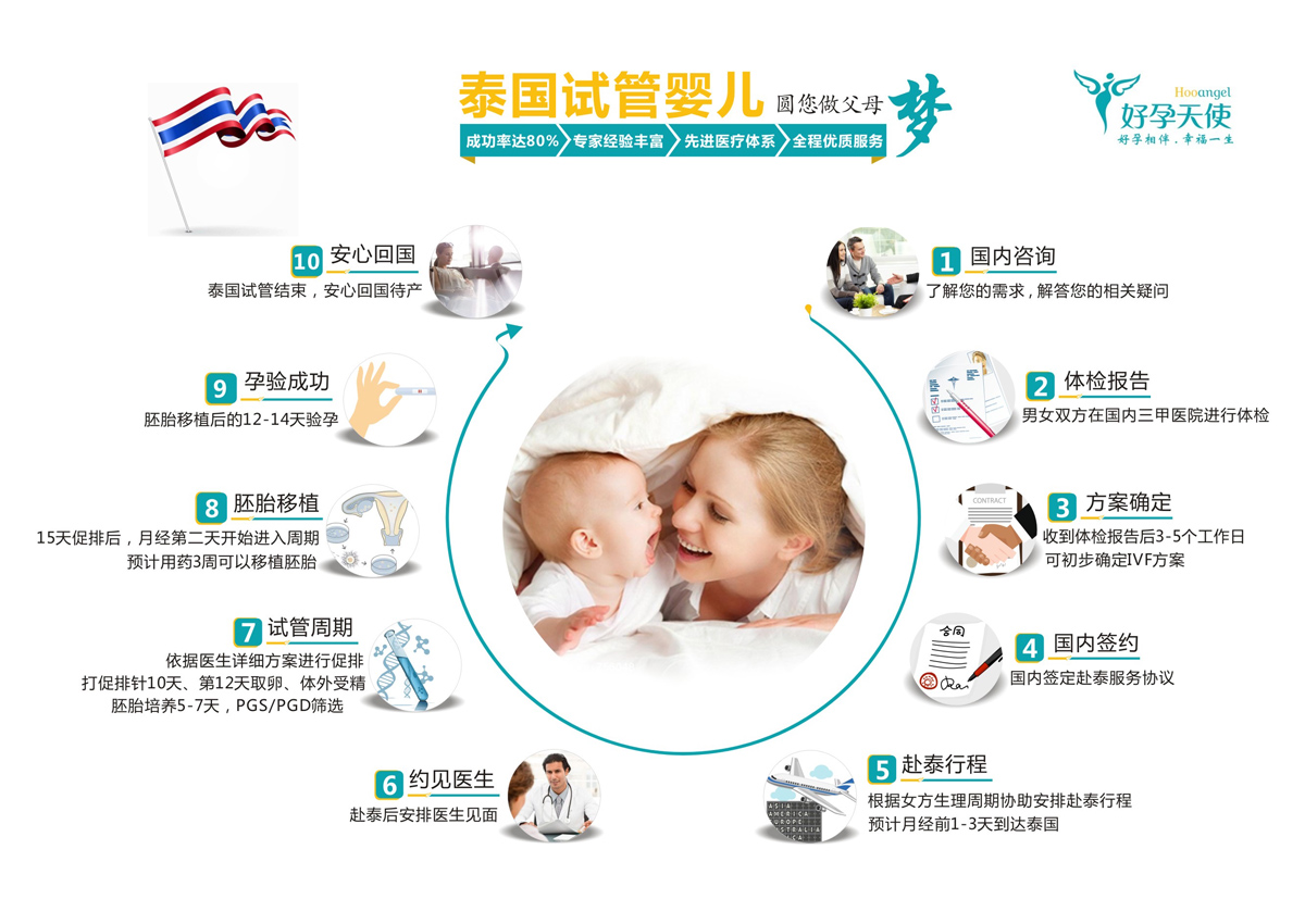 新生儿便秘上火能喝自来水吗？