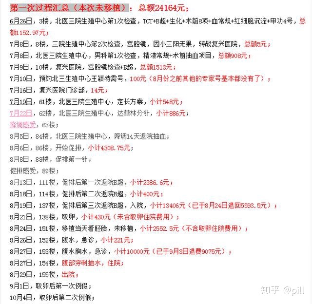 宁夏供卵不排队医院名单大全,附供成功率、费用、卵源介绍
