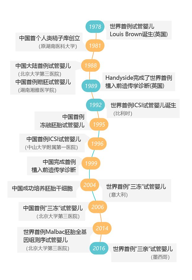 试管婴儿智力怎么样