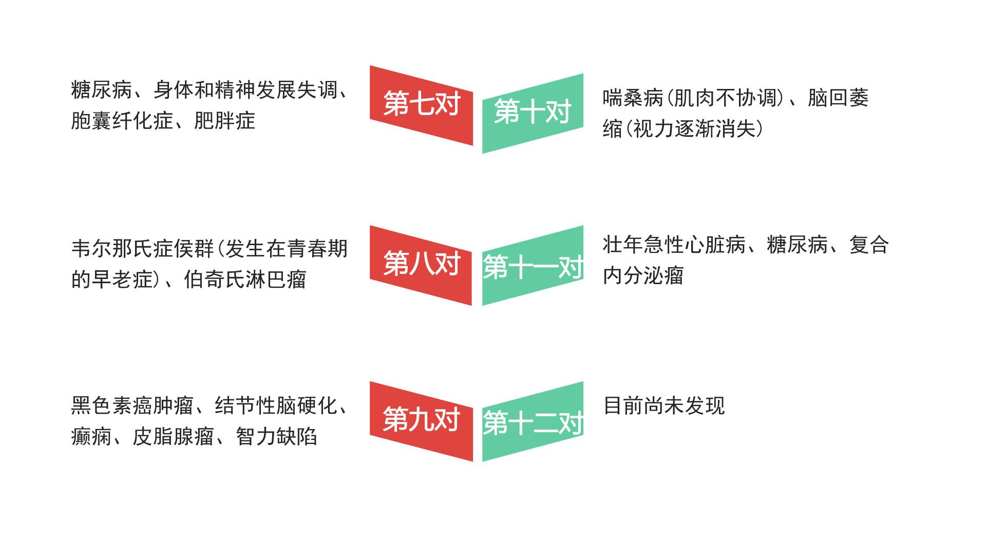 武汉市试管代怀QQ是多少+武汉地下三代代怀可以生男孩吗z