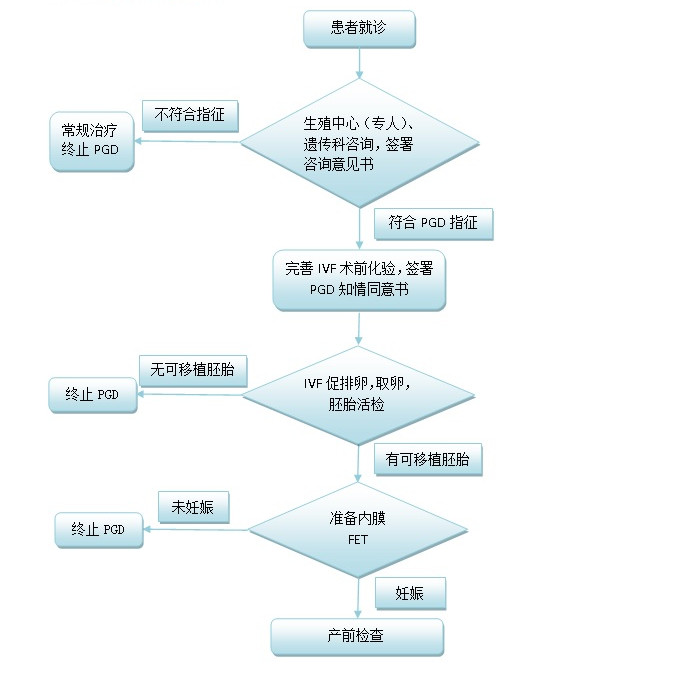 试管代怀哪里技术好促排卵针需要打多长时间